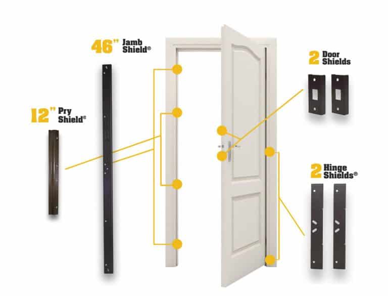 Door Armor is More Worth It Than You Think Preps Life